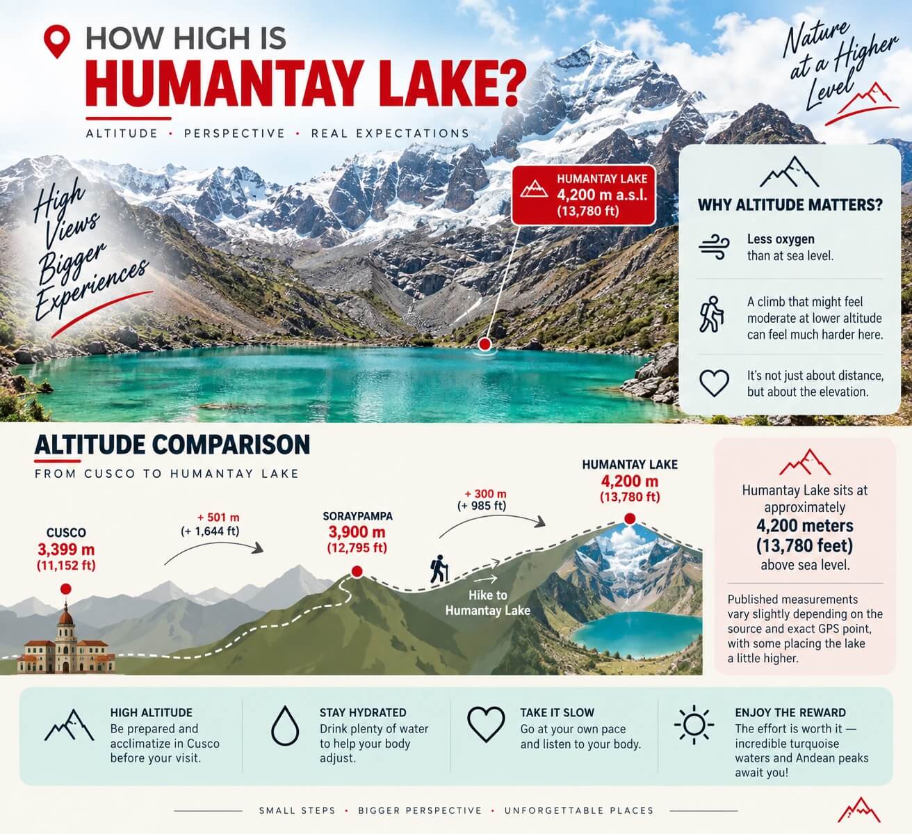 Humantay Lake Altitude Infographic